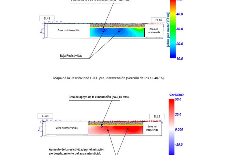 Planos